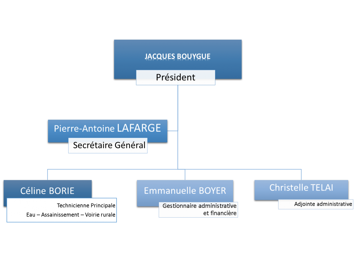 Organigramme - Services Syndicat Mixte BELLOVIC