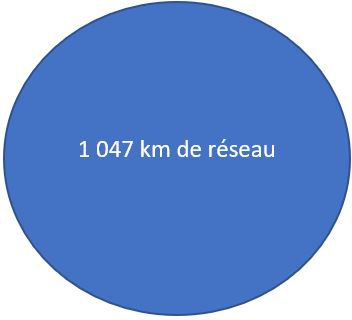 Réseau