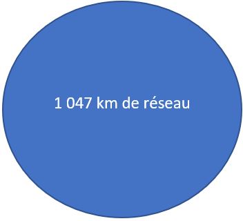 Réseau